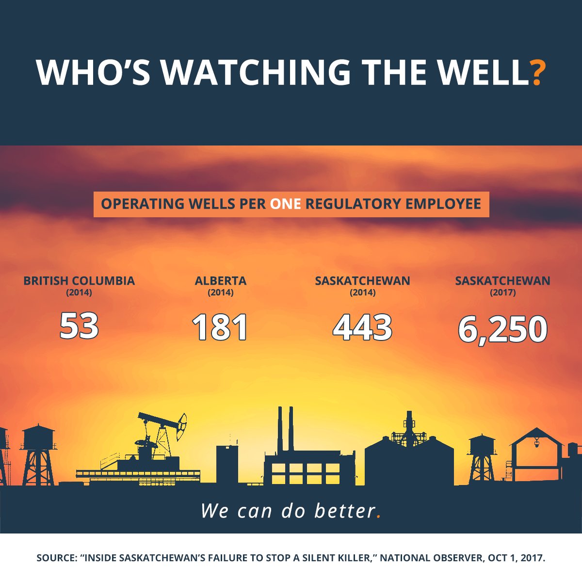 ryanmeili's tweet photo. Better regulations = safer work and more jobs. We can do better.  https://t.co/fR2E480xyi #PriceofOil #skpoli https://t.co/mMqRJR7hLa