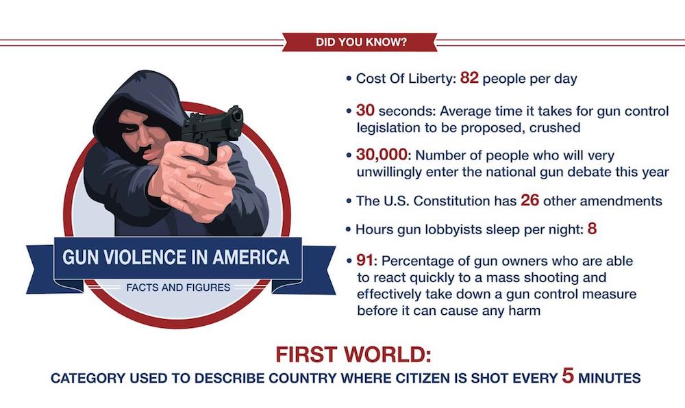 The Onion on Twitter "Gun Violence In America Facts And Figures https