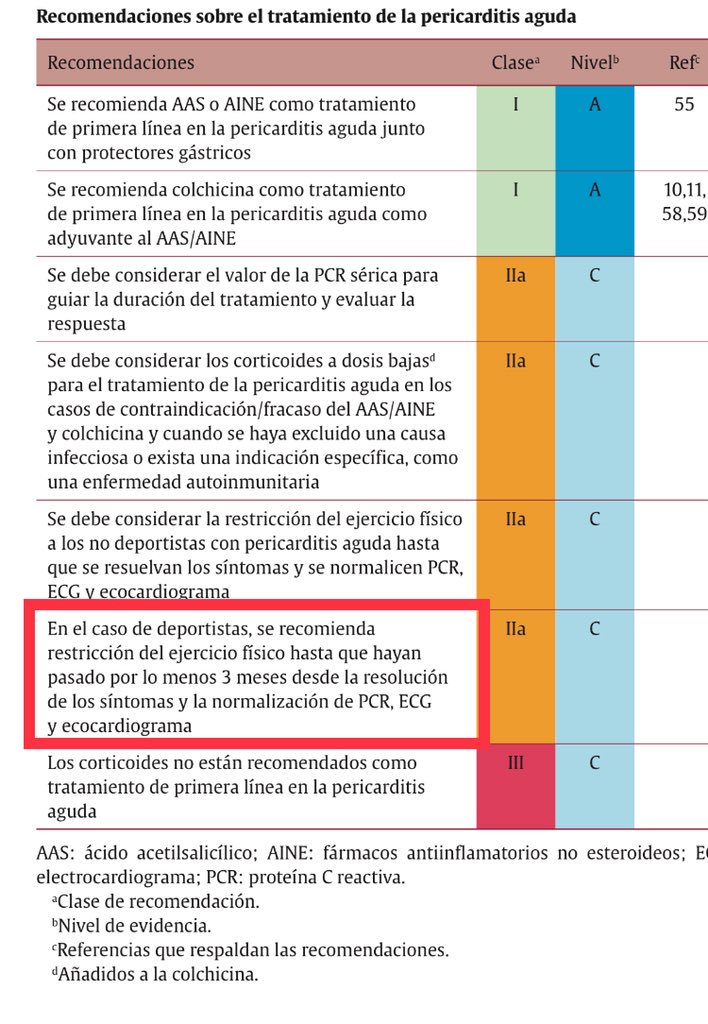 Juan Quiles (@juanquiles) on Twitter photo Carvajal con pericarditis y los medios hablan de 2 meses de baja (trib.al/DGEkgDl). Según las guías de <a href="/secardiologia/">Soc Esp Cardiología</a> son mínimo 3. Carvajal con pericarditis y los medios hablan de 2 meses de baja (trib.al/DGEkgDl). Según las guías de <a href="/secardiologia/">Soc Esp Cardiología</a> son mínimo 3.