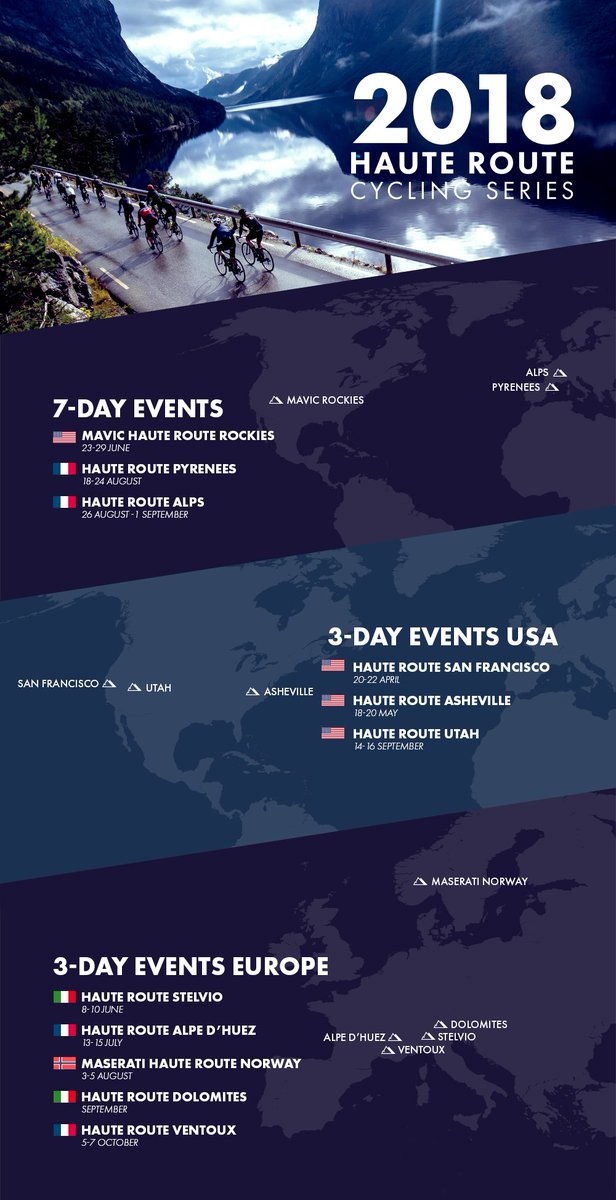 Haute_Route's tweet photo. So who’s excited for the 2018 series? 11 events to choose from! #HauteRoute https://t.co/hY6RciV3Fj