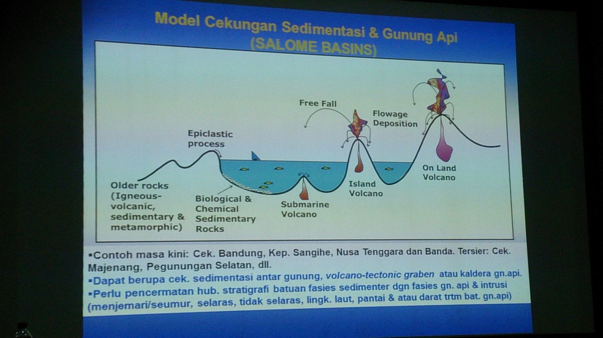 VOLCANIC PETROLEUM SYSTEM IN KEPANJEN-TUREN AREA, EAST JAVA
Oleh: Prof. Ris. Dr. Ir. Sutikno Broto
Pusat Survei Geologi,Badan Geologi,K-ESDM