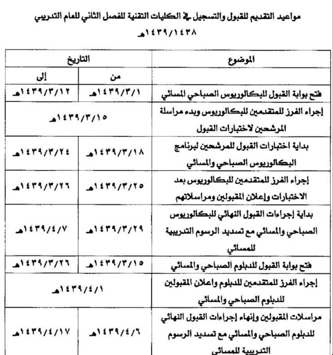 تخصصات الكلية التقنية بالدمام