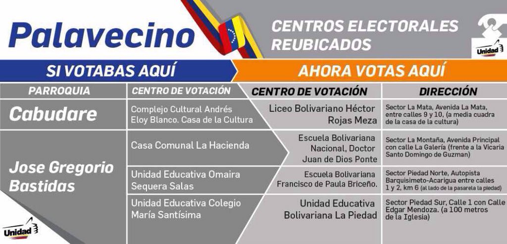 Amarylisdonghia's tweet photo. Aquí te puedes informar donde votas en el caso de los centros reubicados! Participa!!! Si el Pueblo vota Unido, el Gobierno estará vencido! https://t.co/yGLYQiyj38