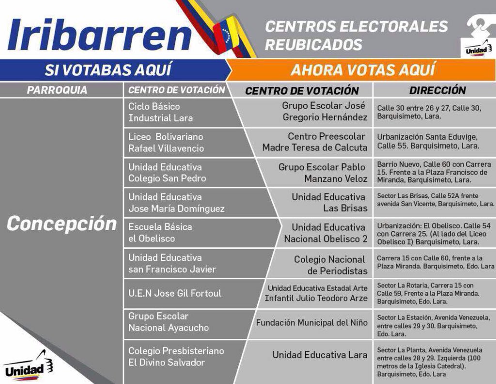 Amarylisdonghia's tweet photo. Aquí te puedes informar donde votas en el caso de los centros reubicados! Participa!!! Si el Pueblo vota Unido, el Gobierno estará vencido! https://t.co/yGLYQiyj38