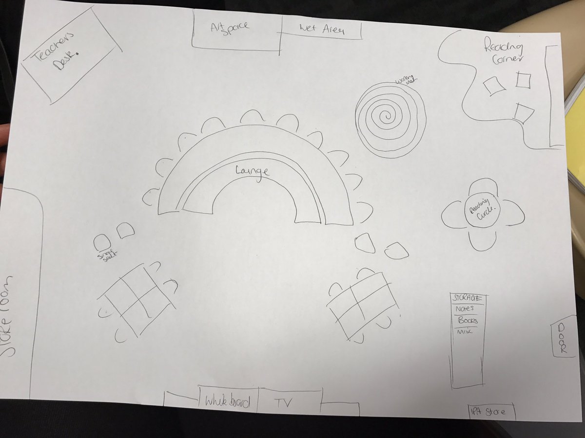 MissCObrien's tweet photo. Classroom designing in transition to the profession. So many ideas/options to be explored! #ACUedu_P https://t.co/iRKkvkXna7