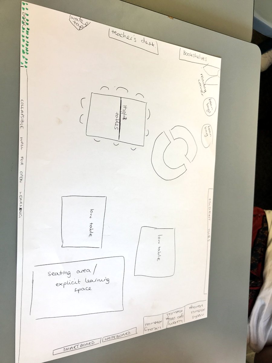 Sepiazimi's tweet photo. Finding it interesting to visually plan out the layout of a classroom! So much to consider 😬 #Acuedu_p https://t.co/WEnHK2BzJ1