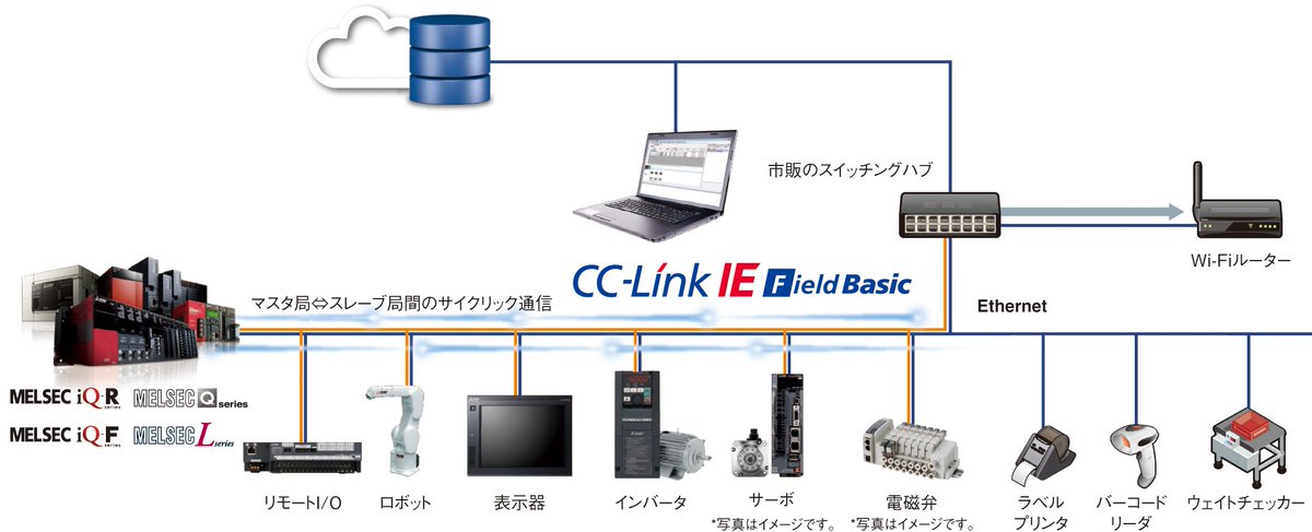 が大特価！ 新品未開封 MITSUBISHI 三菱電機 R04ENCPU CC-Link IE内蔵シーケンサCPUユニット MELSEC iQ- Rシリーズ 保証付き