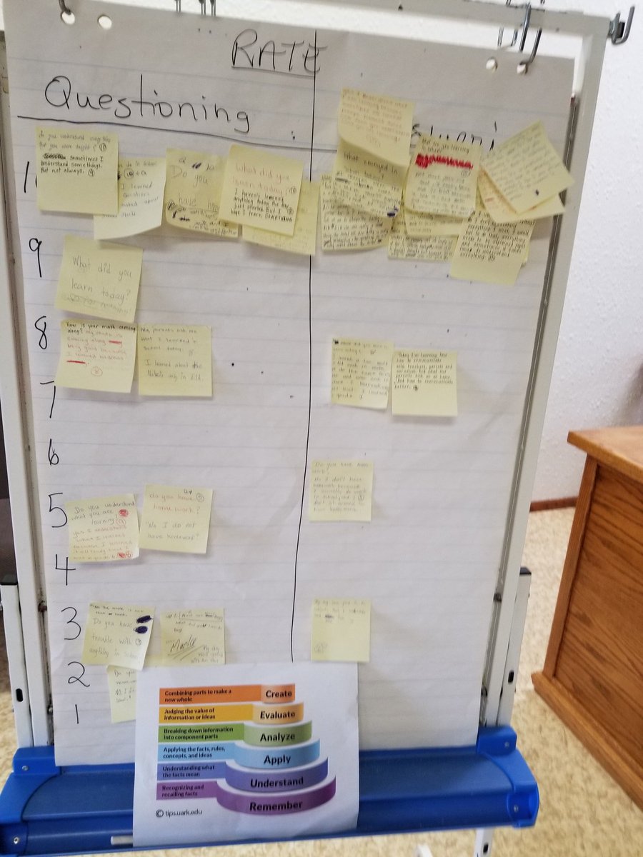MrEricWalker's tweet photo. Leask Colony students are talking about how to talk about school with their parents. #BloomsQuestions #ParentEngagement #TalkAboutLearning https://t.co/fxq63ggcg3