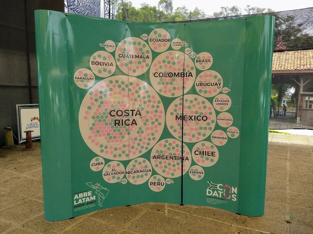 OKFN's tweet photo. #AbreLatam / #Condatos2017: after the first 5 years - @tlacoyodefrijol reports on our blog: https://t.co/4mNRGzPTWB @ABRELATAM #opendata https://t.co/4hxtqCEiKw
