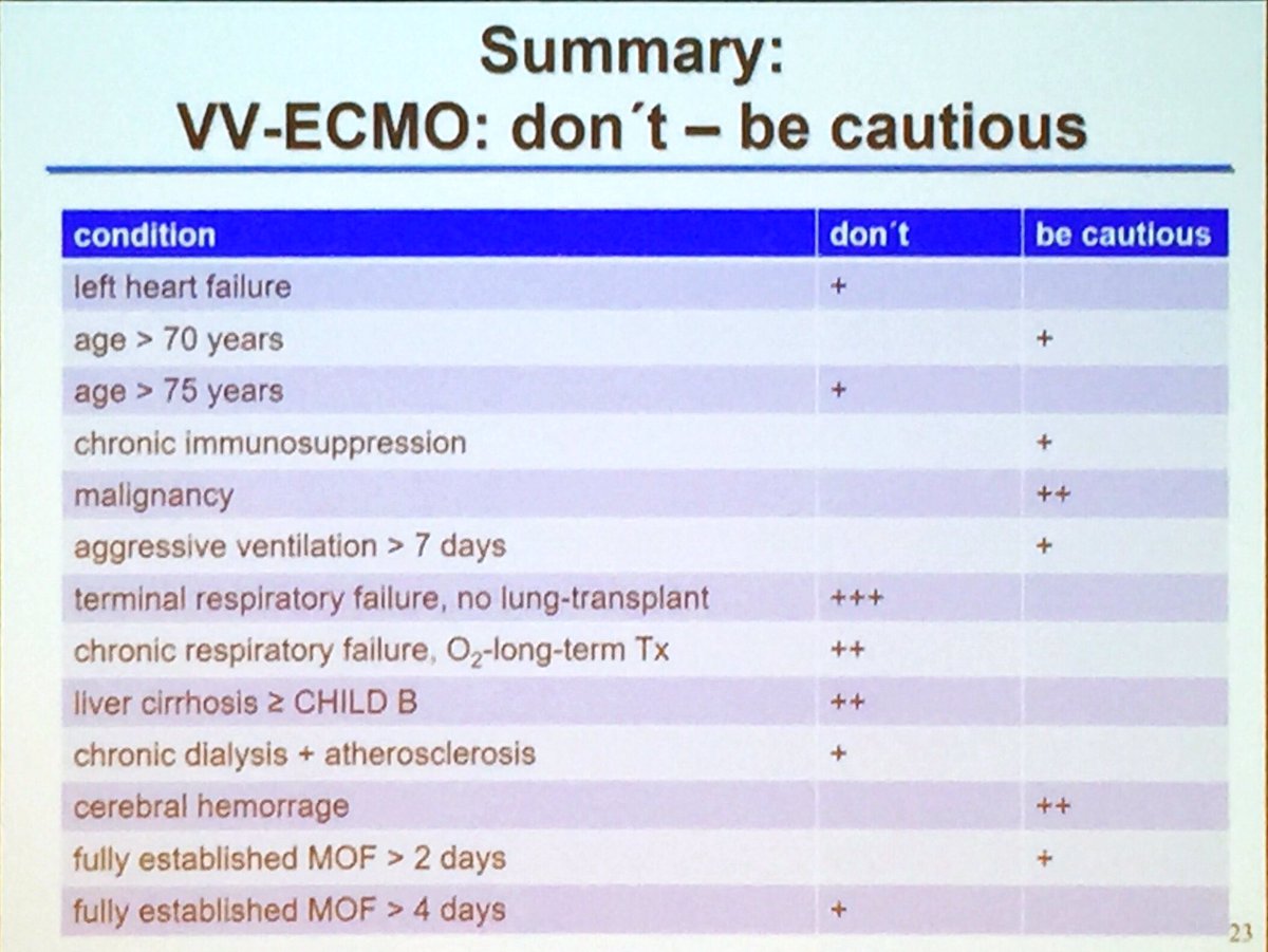 David Gattas (@dgattas) on Twitter photo Müller: a good discussion of who shouldn't receive VV-ECMO. Chock full of data. It remains a difficult decision #APELSO2017 <a href="/APELSO_2017/">APELSO 2017</a> Müller: a good discussion of who shouldn't receive VV-ECMO. Chock full of data. It remains a difficult decision #APELSO2017 <a href="/APELSO_2017/">APELSO 2017</a>