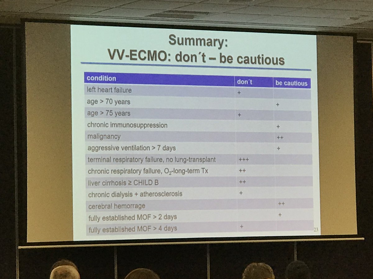 expensivecare's tweet photo. Müller summary slide: when not to do VV and when to be cautious. #apelso2017 #apelsoVV https://t.co/KBMp11LYkm
