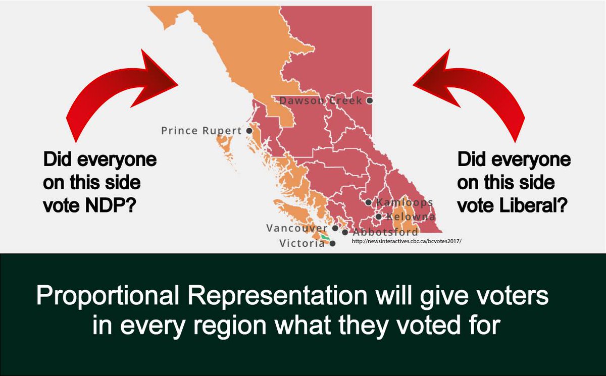 PR in BC will give voters in every region who they voted for...