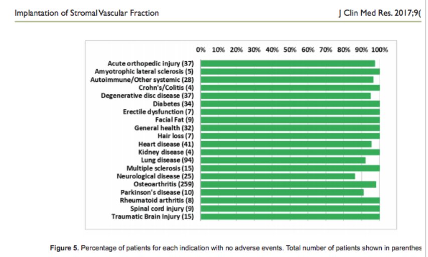 GoldenMindTrade's tweet photo. $USRM Published in Journal of Clinical Medicine in November 2017. VTX has not been this bullish since end of March..
https://t.co/EMn0IA1Ely https://t.co/md6uhBbAdq
