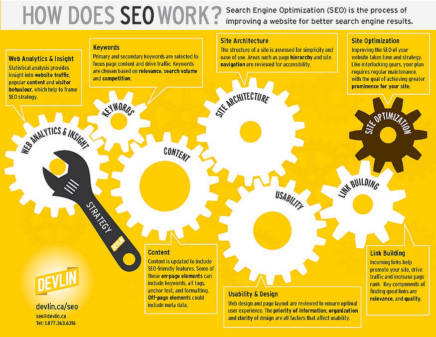ipfconline1's tweet photo. How Does SEO Work? [Infographic]
[#SEO #GrowthHacking #DigitalMarketing] https://t.co/0jrWxxU5Eq