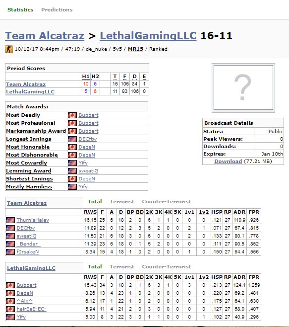 AlcatrazCS's tweet image. We win our double header on nuke tonight 16-11 and 16-9! GGWP
