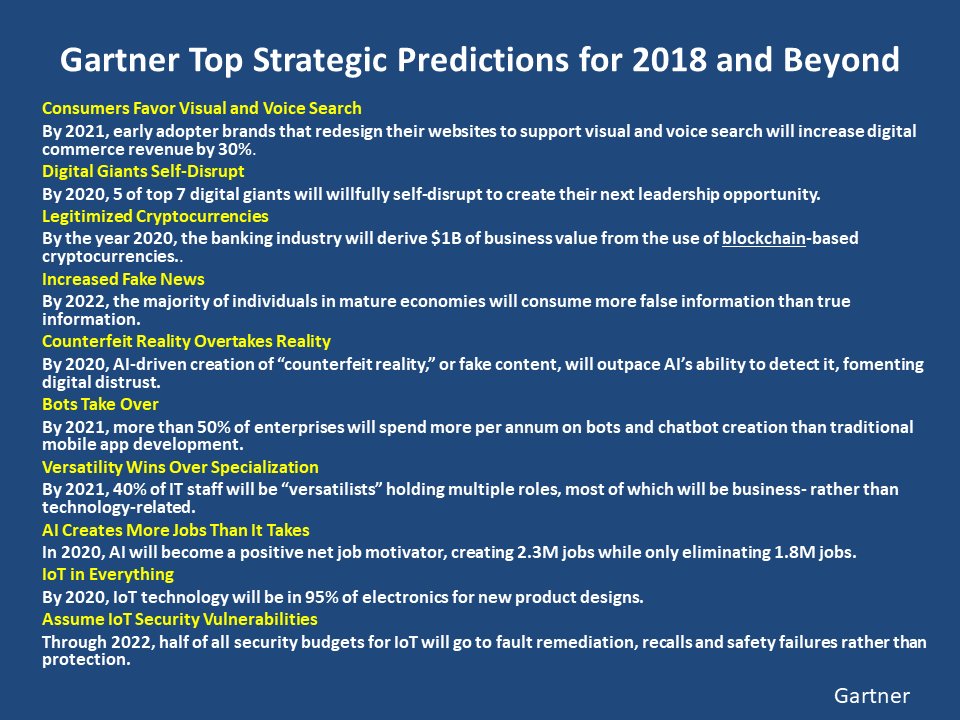 vjntweet's tweet image. #gartner #StrategicTech #technology #predictions @OFSROW @OFSEurope @objectfrontier