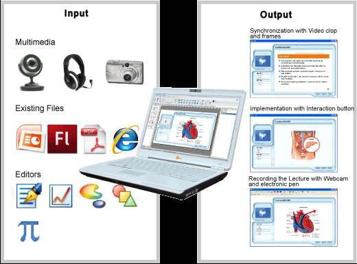 trainingonline3's tweet photo. In order to answer the question how #E_Learning_Software can help us eliminate, or at least lessen.......Find More:- https://t.co/KnTdJH01t5 https://t.co/NmI4hETHm8