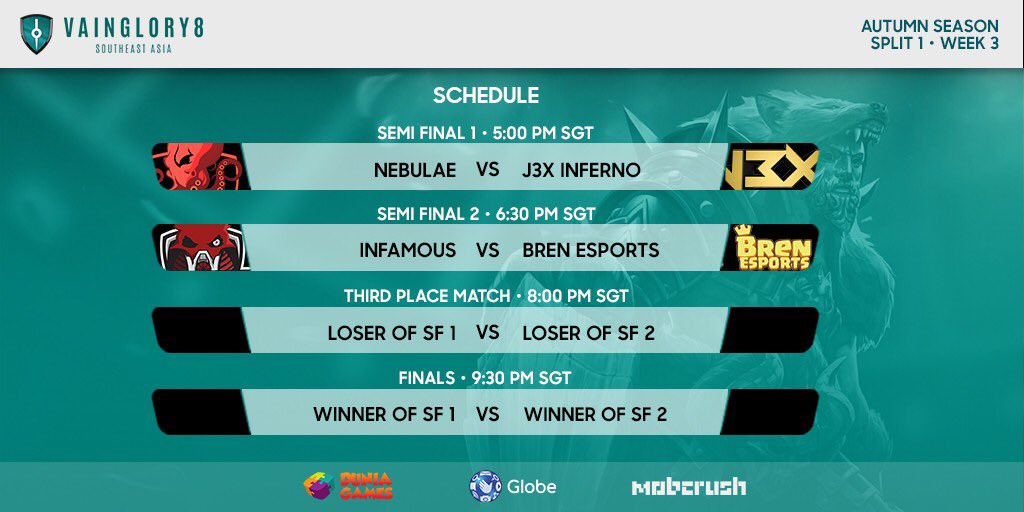 vaingloryesport's tweet photo. #Vainglory8 SEA Split 1 Week 3 continues today at 5 PM SGT. Be sure to tune in live at

📺 https://t.co/1MuWZVcOeT

📺 https://t.co/sYiXPI7gjK https://t.co/9uPVGfHumd
