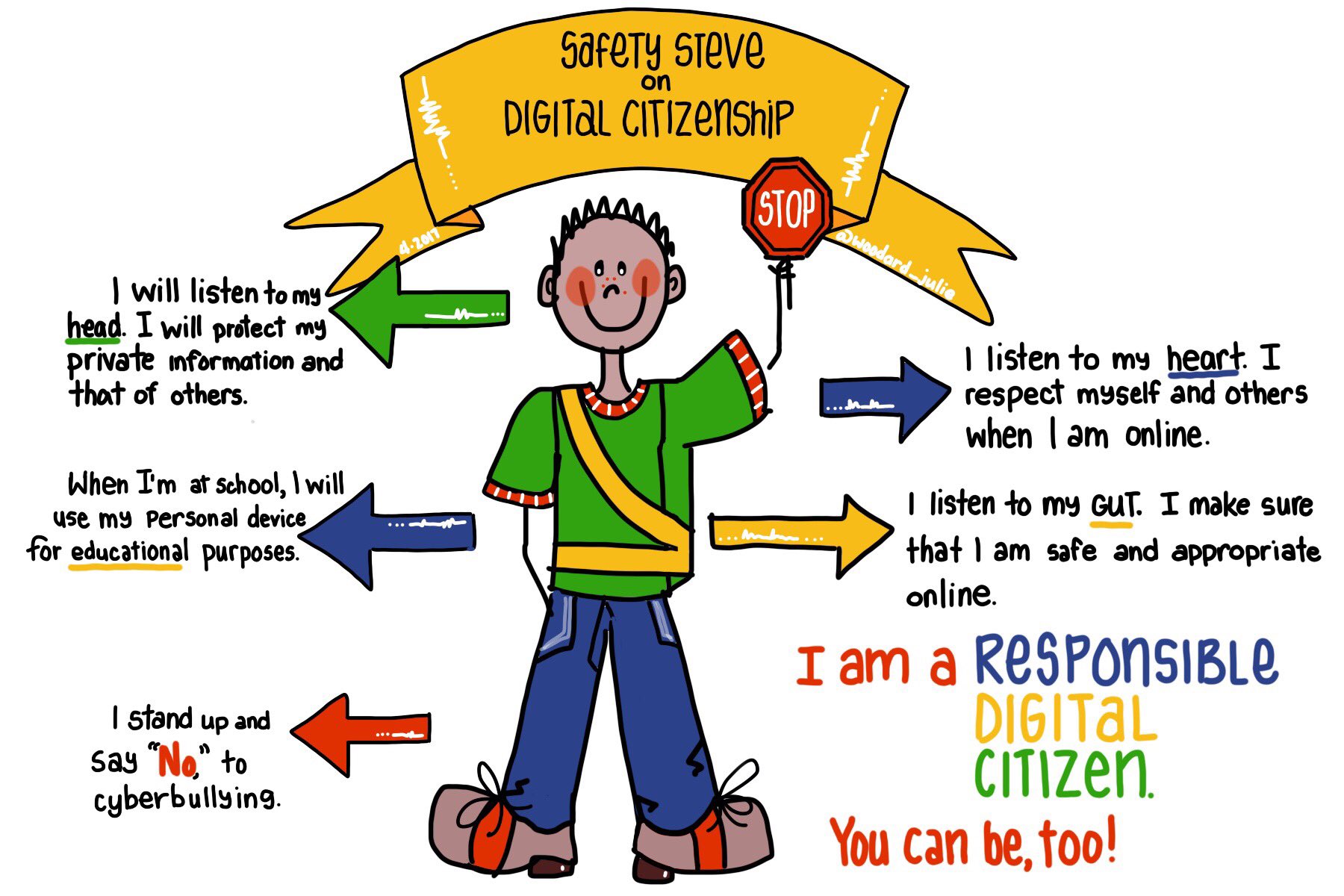 Julie Woodard on X Ss need to be taught to be responsible digital citizens whatisschool https t 7MjATfk9hI X