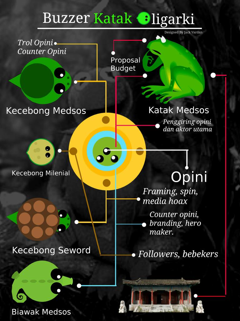 Jack M Vardan On Twitter Edisi Cerita Kolam Kecebong Spesies