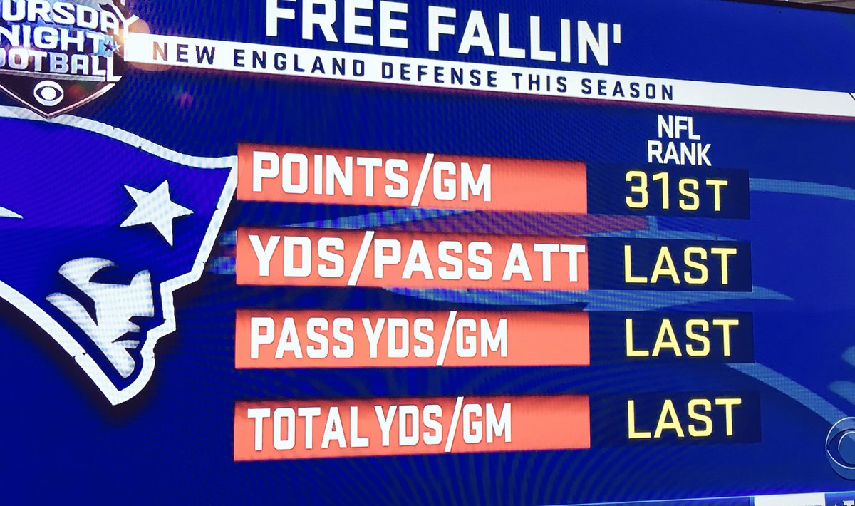 WesPressReports's tweet photo. #YESSIR 🍪 looks like a Swiss cheese. You’re Bill Belichick defense. @PatsNationTM #cheatup #PatsNation #TNF https://t.co/KoTGJCTHDJ