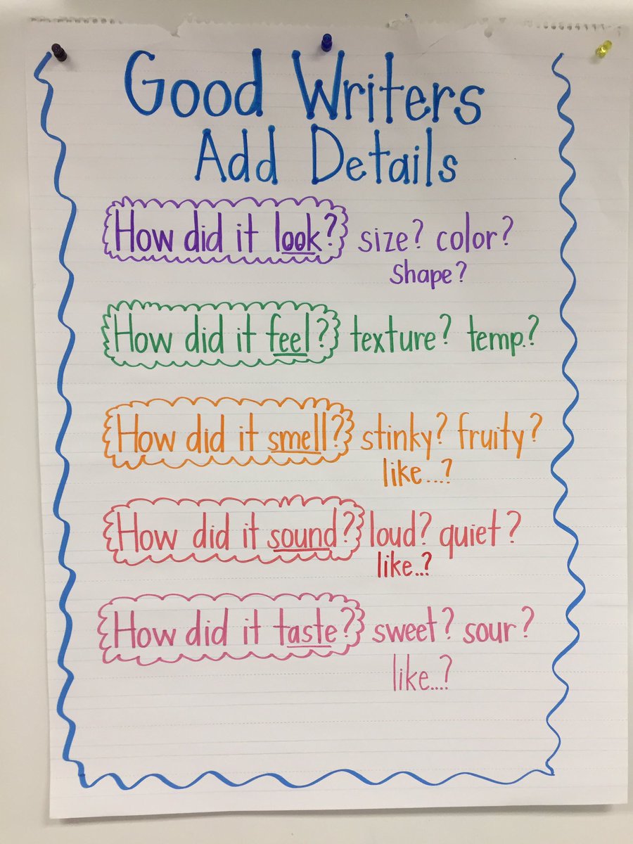 What Good Writers Do Anchor Chart