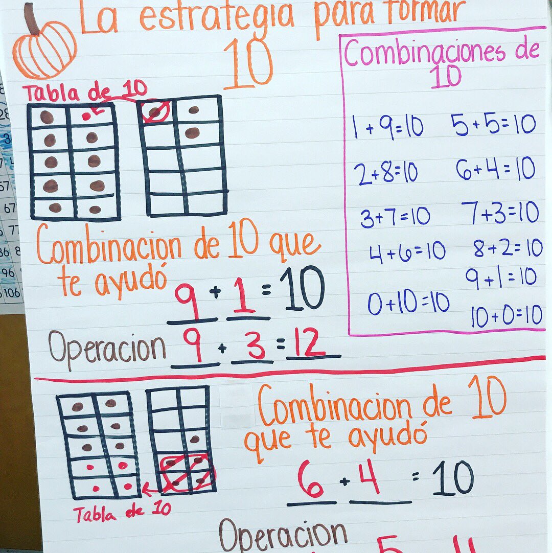 Anchor charts are a must for SI Math instruction! We always refer back to these! #everydaymath #grade2 #spanishimmersion #duallanguage