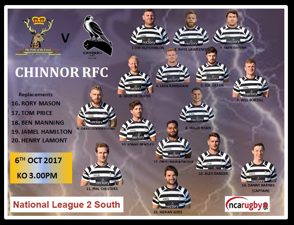 ChinnorRFCThame's tweet photo. ⚪️⚫️⚪️⚫️⚪️🏉🏉🏉........

TEAM NEWS

The @ChinnorRugby lineup v @cinderfordrfc in round 6 of @Nat2RugbySouth

#protectthenest #CRFC https://t.co/vpuNMfSKqq