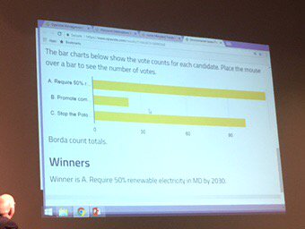 dezignerchat's tweet photo. Overwhelmingly, Maryland voters express their support for 50% Renewable Electricity from wind, solar at #whereshogan https://t.co/zTw8634LP1