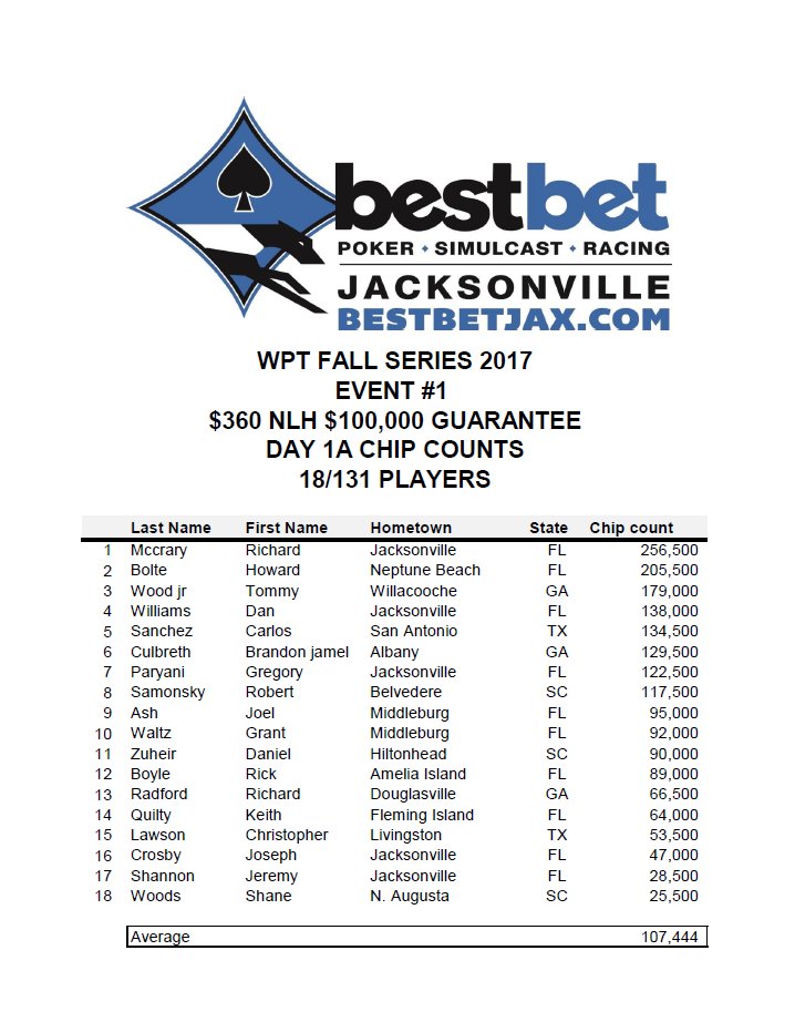 bestbet Jacksonville on Twitter "The bestbet WPT 2017 opening event