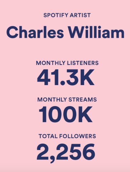 Charles William tweet media