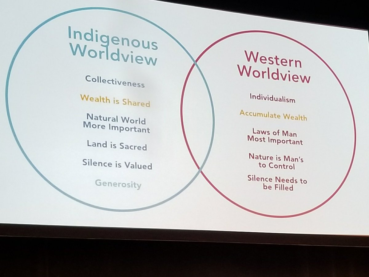 AntaraInsight's tweet photo. Indigenous worldview vs. Western  worldview #binspiredto #Bcorp @animikii https://t.co/XCTLnnKYS2