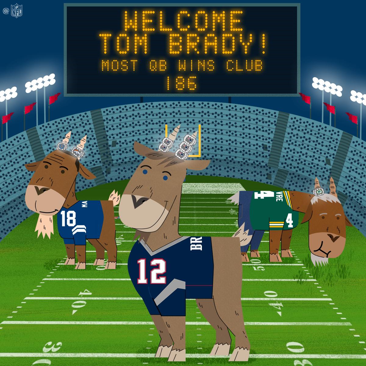 NFL's tweet photo. Tom Brady ties Brett Favre and Peyton Manning for most regular season QB wins in @NFLhistory! 🐐🐐🐐 https://t.co/3tXCracNi7