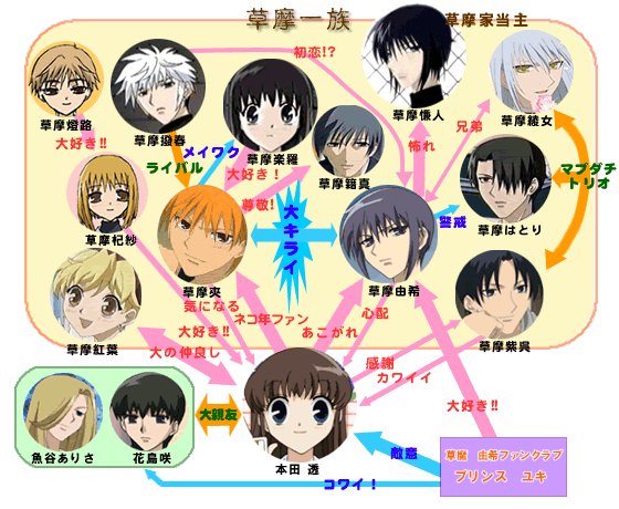 フルーツバスケットのtwitterイラスト検索結果 古い順