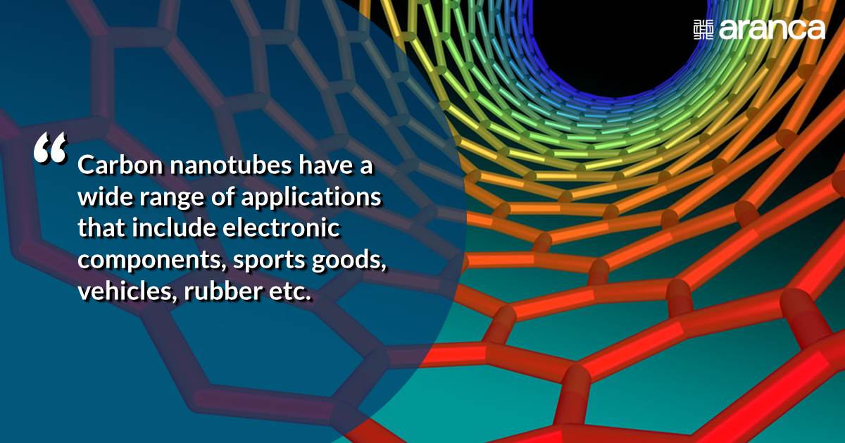 Aranca_BR's tweet photo. Learn how #nanoadditives are impacting the physical and chemical properties of materials.
Read more: https://t.co/qB3WSx5Y8d
#biomedical https://t.co/9aHsQK10lB