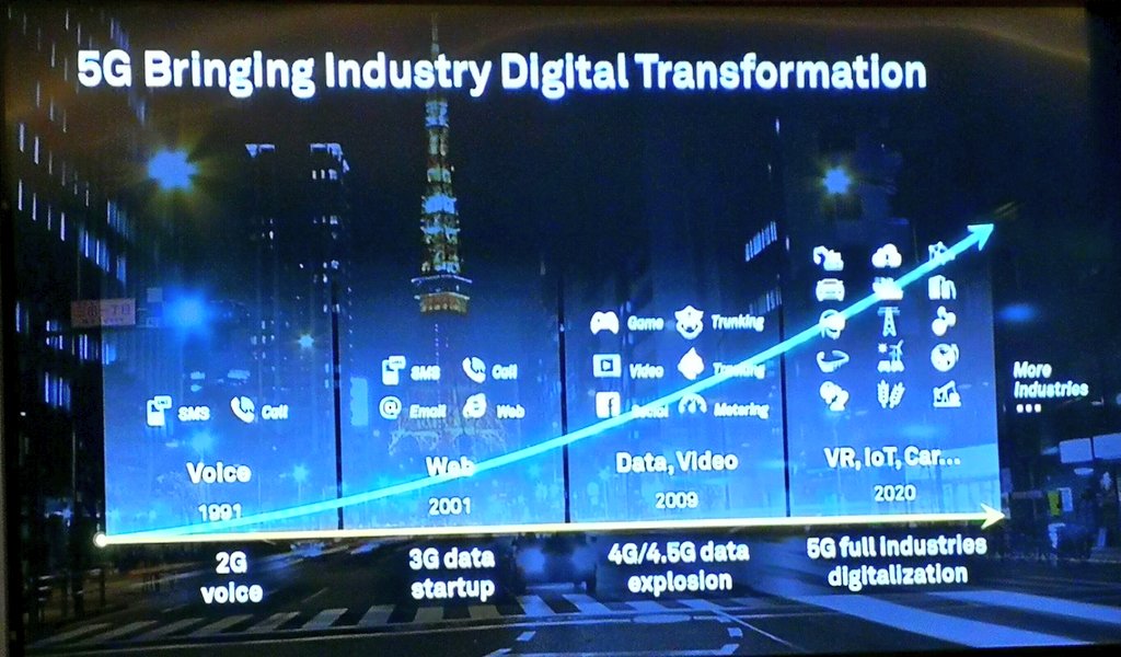 MarshaCollier's tweet photo. Listening to Alex Wang, President of @Huawei X Labs
Why 5G will shorten latency to enable #AI #IoT #MachineLearning
#HWConnect https://t.co/TSS1QVl4ik