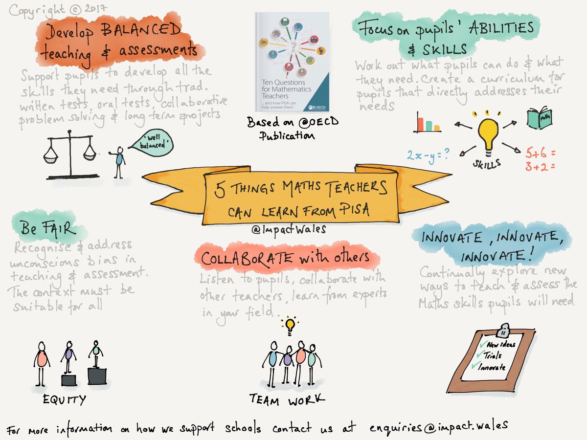 ImpactWales's tweet photo. If you'd like one of our sketchnotes to support your school's CPD focus contact us at enquiries@impact.wales to discuss π―π#draw4impact https://t.co/VkiLfqcgdZ
