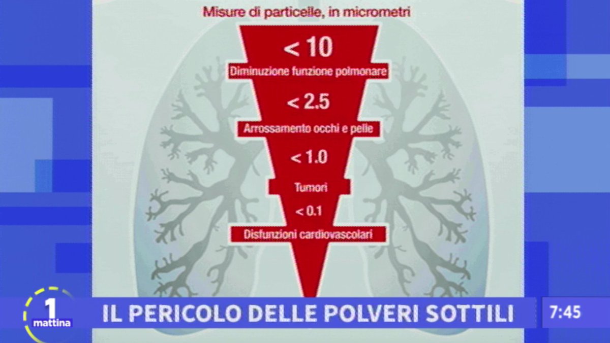 Unomattina tweet picture