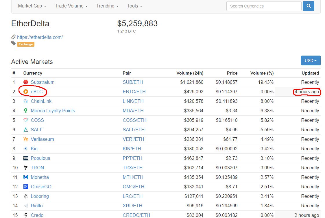 dynn00's tweet photo. Look Guys
Market https://t.co/Lq0rhvL23J
Official Telegram channel for eBTC
https://t.co/24BUEtQq5u
#ebtc #makemoney #thanksdev https://t.co/pJtrPTfBMo