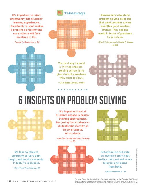 ASCD's tweet image. What does it take to unleash problem solvers? The authors of October’s @ELmagazine weigh in. bit.ly/2kL16Sl