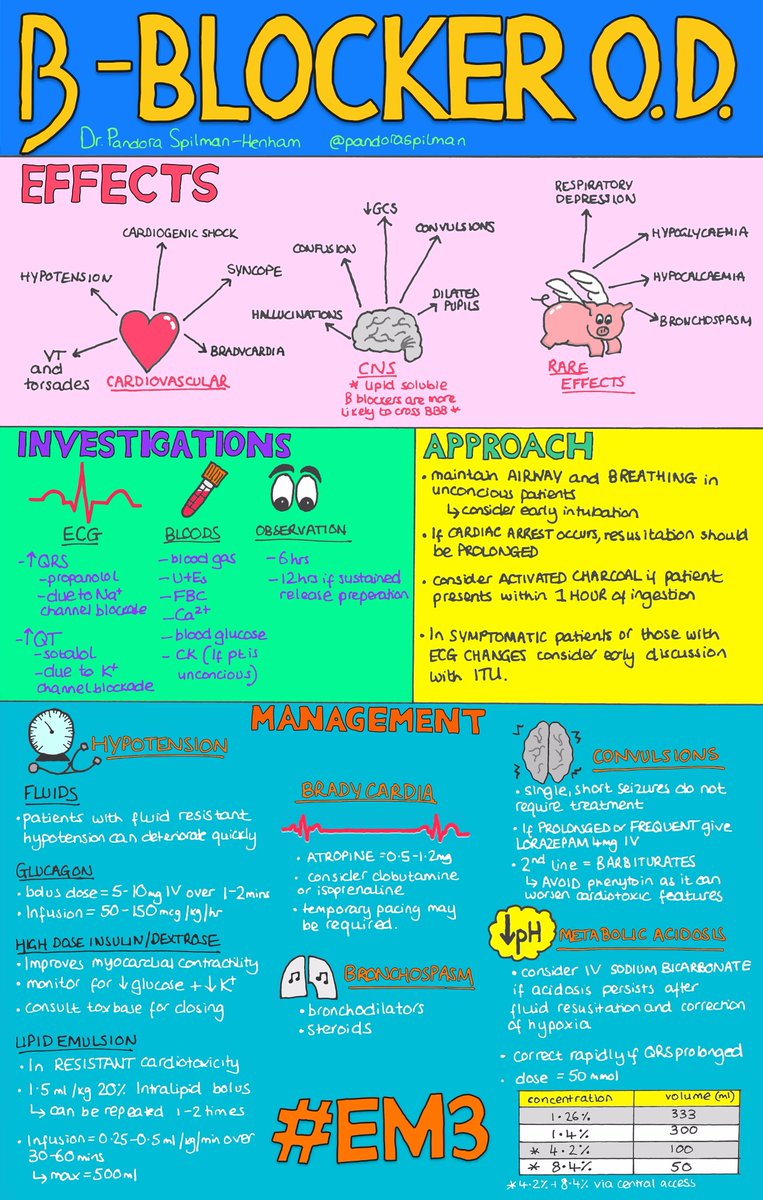antidote for beta blocker overdose antidote for beta blocker overdose