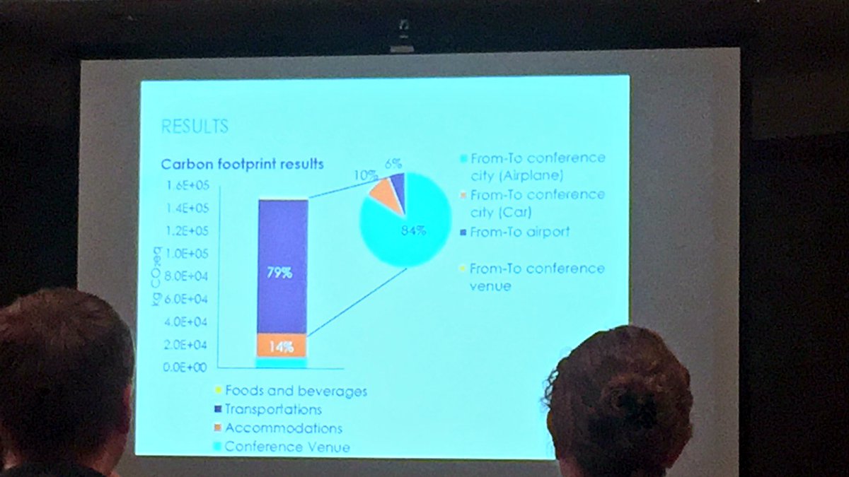 PReSustainablty's tweet photo. RT @ACLCA: LCA results show we should hold 2018 in Ogdensburg. We'll be in #Colorado NXT Year! #LCAXVII #LCAXVIII https://t.co/5iNCg6irfM