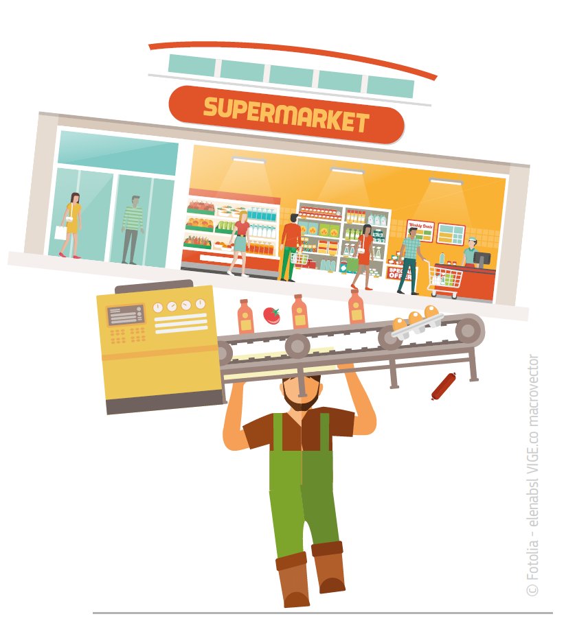 EUAgri's tweet image. Stakeholders favour EU approach to make the #FoodSupplyChain fairer, as shown in preliminary feedback: europa.eu/!gf46ty