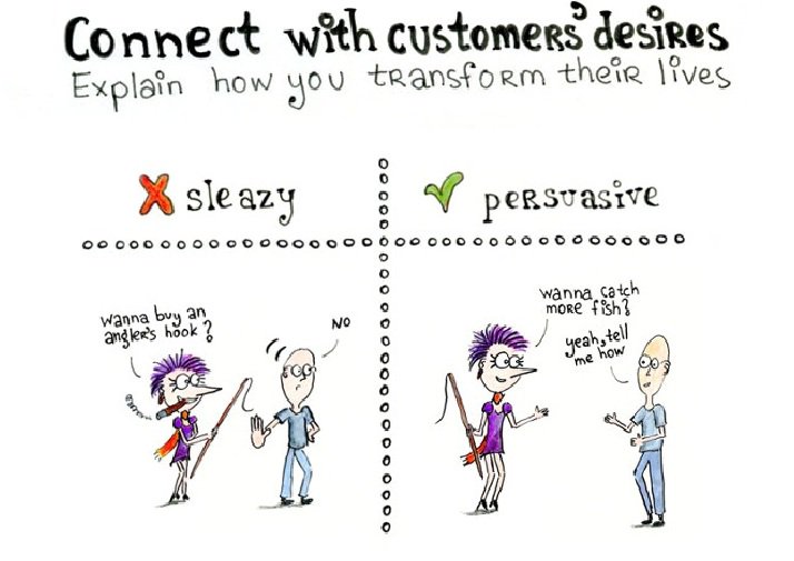 semrush's tweet photo. Infographic: How to write a persuasive sales page at @marketingprofs https://t.co/ztYZJroThx https://t.co/xEwOMLEkRE