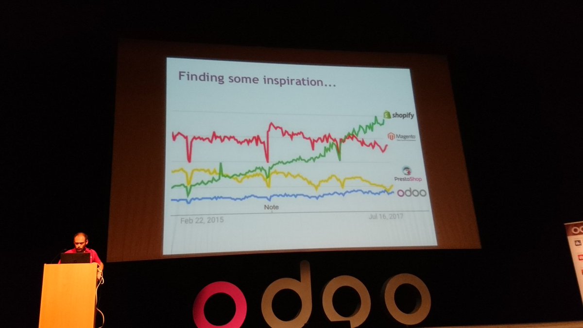tbri's tweet photo. @Frederic_C2C showing the ecommerce marketplace #OdooExperience https://t.co/00RxcbzyFS