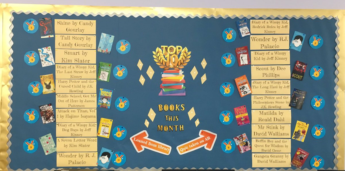 NestonHSlibrary's tweet photo. Our top loans and quizzes taken this month! Brilliant to see the #BIGschoolread effect! @candygourlay @Kimslater01 🎉📚💫 https://t.co/9YEglsFFtj