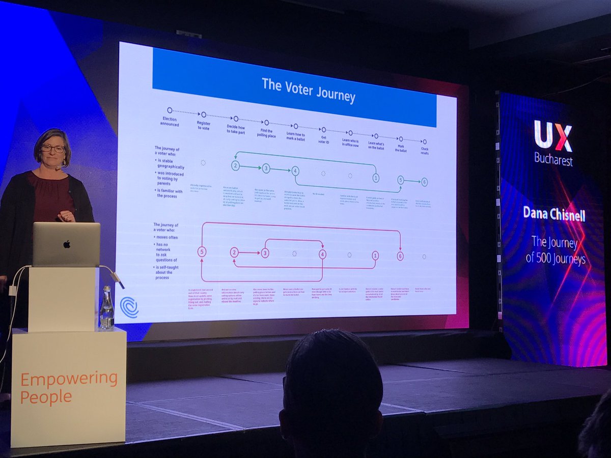 _madalin's tweet photo. @danachis ...expected, worst possible and best possible #userjourneys . Thank you for some fantastic insights #uxbucharest #uxbucharest2017 https://t.co/s1UotUW4Uh