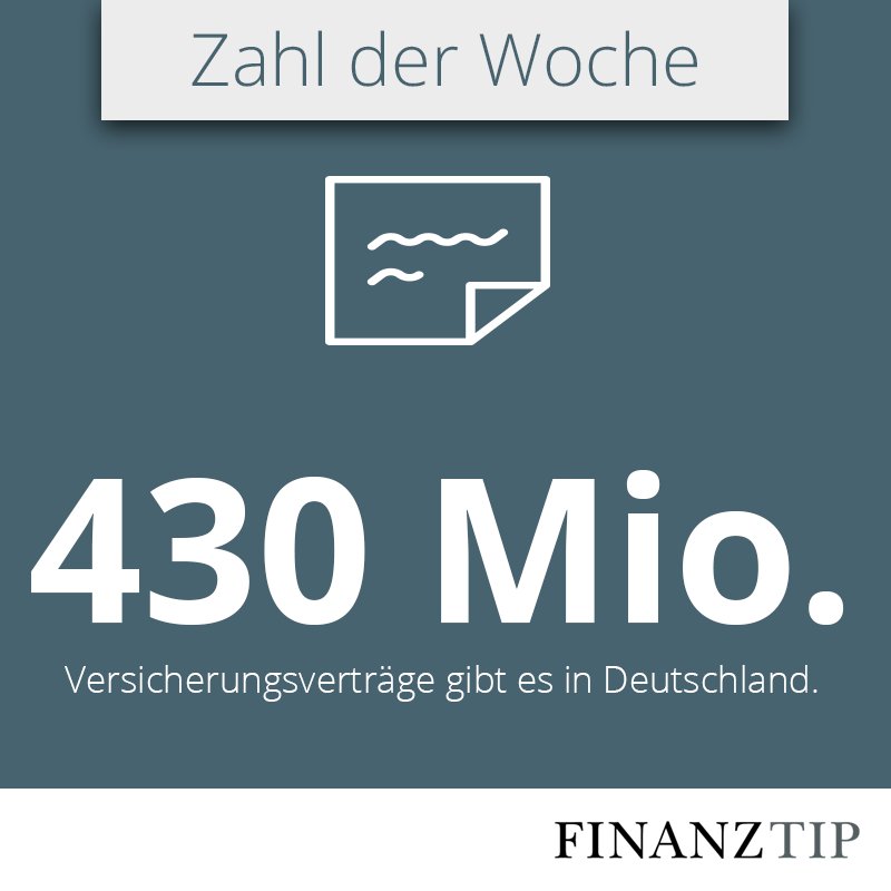 Finanztip impressum