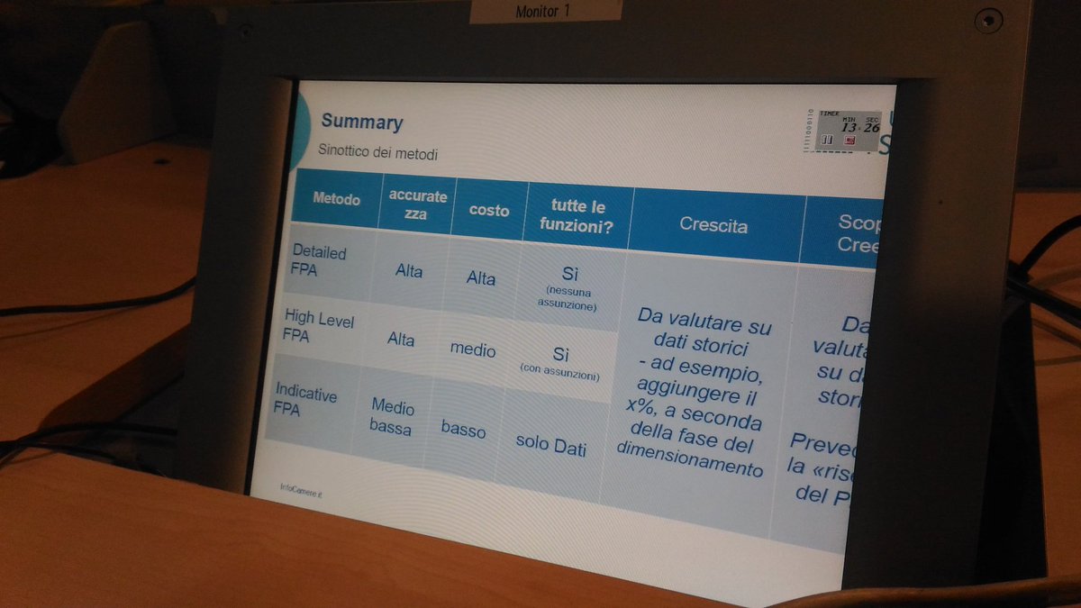 GUFPI_ISMA's tweet image. Documentare le assunzioni e iniziare a contare la #FunctionalSecurity nei sistemi in esercizio #complessità #EventoMetrico @GUFPI_ISMA