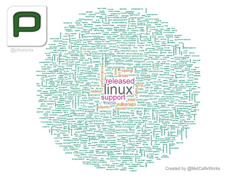 MetCalfeWorks's tweet photo. @zcoldplayer #phoronix: [12:45:31] linux, released, support https://t.co/bW2kR8WCJl